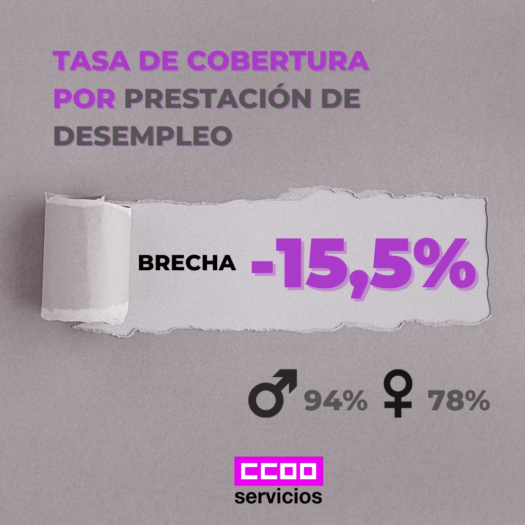 Tasa de cobertura