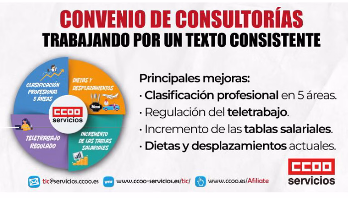 CCOO y UGT emplazan a las Patronales para cerrar el texto del convenio de Consultorías y Estudios de Mercado el día 11 de abril