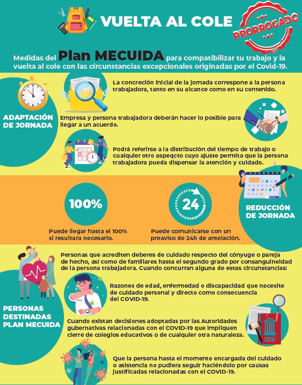 SE PRORROGA EL PLAN MECUIDA HASTA EL 28/02/2022